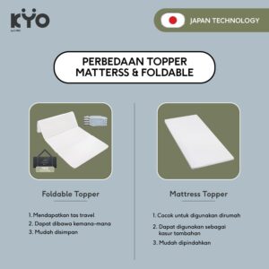 KYO Knot Your Ordinary Airmate Topper Mattress / Alas Kasur / Pelapis Kasur / Pelindung Kasur / Matras Kasur