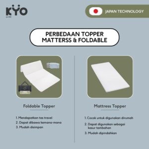 KYO Knot Your Ordinary Airmate Foldable Mattress / Alas Kasur / Pelapis Kasur / Pelindung Kasur / Matras Kasur